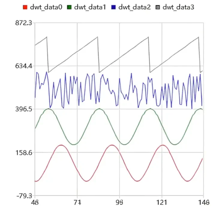 SPAnalyzer 变量可视化界面