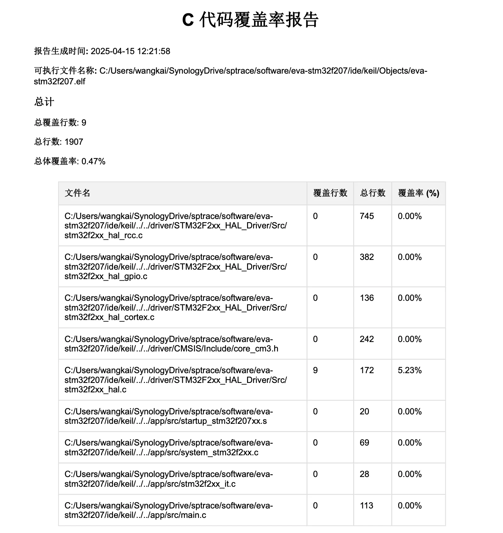 代码覆盖率